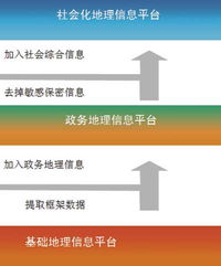 全面合作，重慶共享走向深入——2010年08月信息系統集成服務合作備忘錄